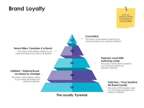 Brand Loyalty Pyramid Ppt Powerpoint Presentation Outline File Powerpoint Presentation