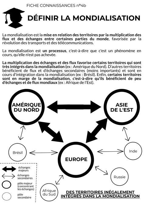 Une Proposition De Progression Pour La Classe De 4e Autour De La Notion