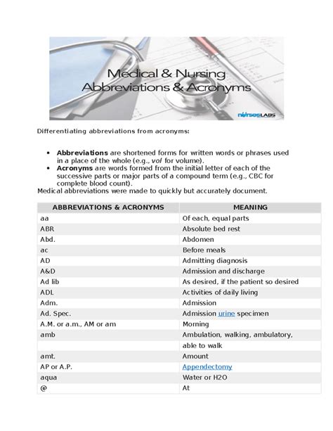 Medical Nursing Abrreviations Acronyms Differentiating