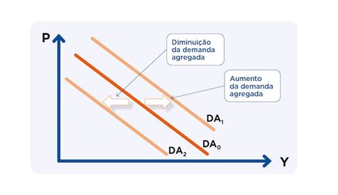 A Demanda Agregada Tem Definicao Bastante Similar - Demanda agregada: significado, fórmula e curva - Mecalux.com.br