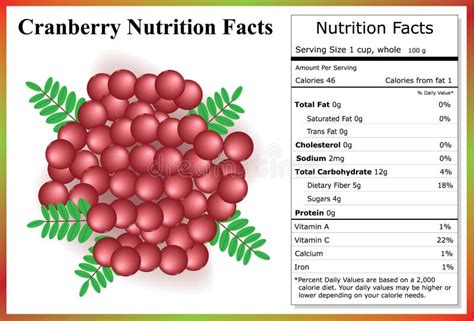 Cranberry Juice Food Label