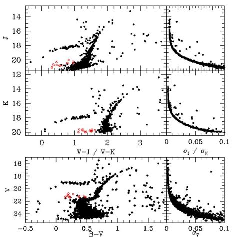 Reticulum Color Magnitude Diagrams In The J V − J Top K V − K