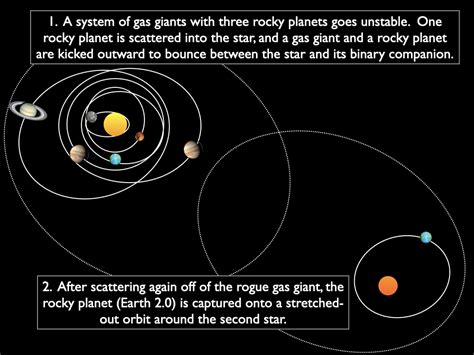 Toughsf On Twitter Cosmic Pin Ball Machines Planets Can Bounce