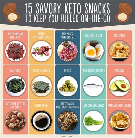 20 Best Store Bought Keto Snacks Reviews And Guide Perfect Keto