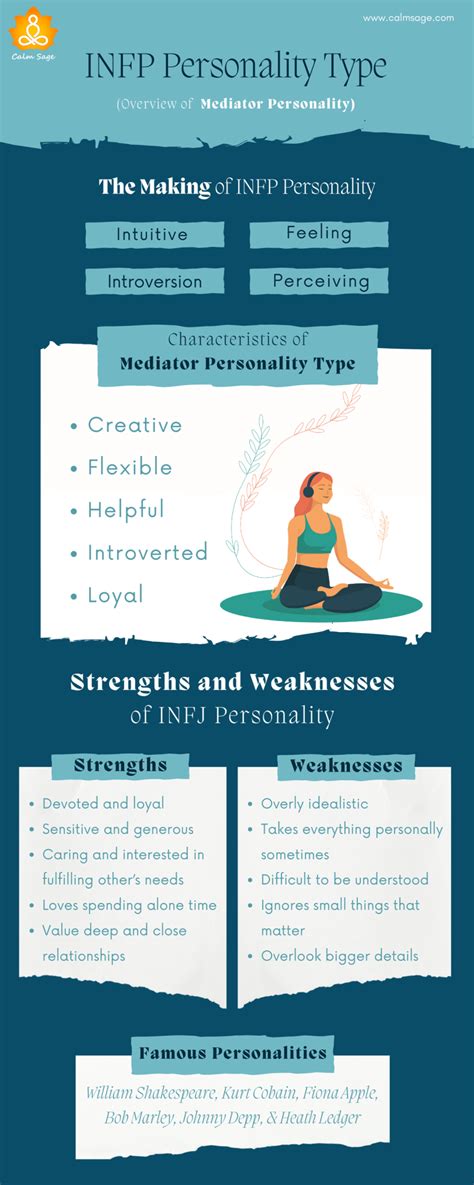 exploring mediator personality type introverted intuitive feeling