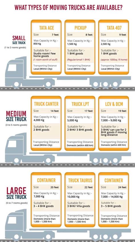 truck size chart india - Annmarie Alger