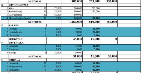 ugandan wedding budget template kwanjula  kuhingira budget ideas