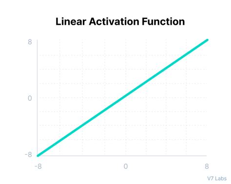 A Basic Introduction To Activation Function In Deep Learning