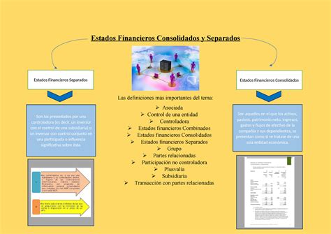 Infografia Estados Financieros Consolidados Y Separados Estados