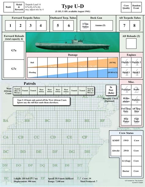 U Boat Type U D The Hunters German U Boats At War 1939 43