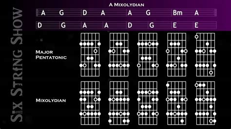 A Mixolydian Guitar Backing Track Youtube