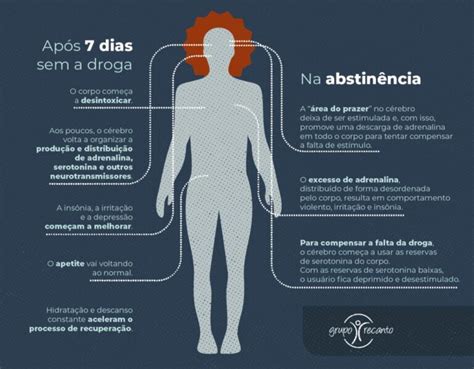Sintomas De Quem Usa Cocaina - Sintomas de quem usa droga: Você sabe reconhecer os sinais? - Grupo ...