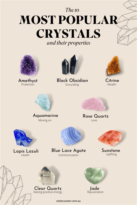 Most Popular Crystals And Their Properties Style Curator