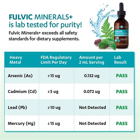 Liquid Zeolite Fulvic Acid And Trace Minerals For Detox And Micronutrient Support