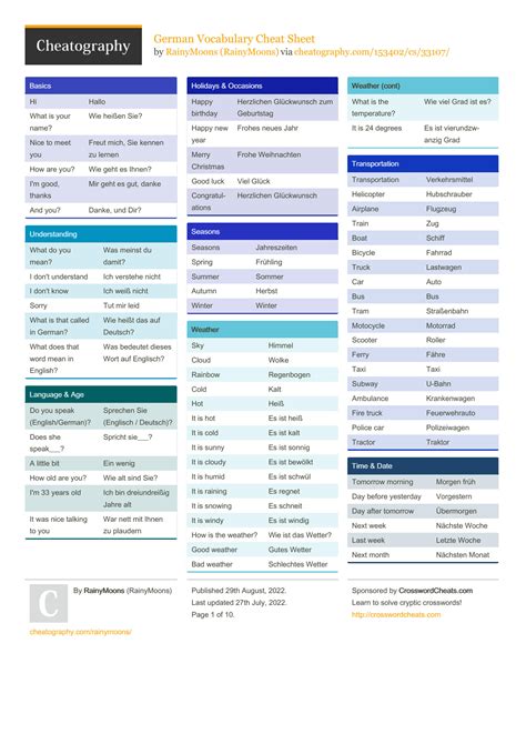 Solution Cheatsheet Notes German Vocabulary Studypool