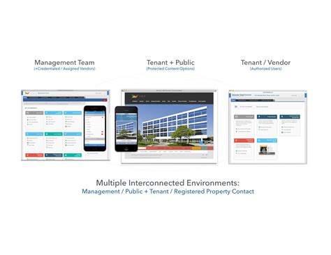 Best Commercial Property Management Software - Learn More About Our