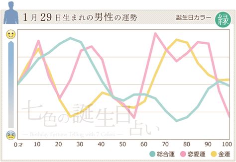 1月29日生まれ 凡 誕生日ごとの性格・占い・ラッキーポイント・有名人リスト・出来事について