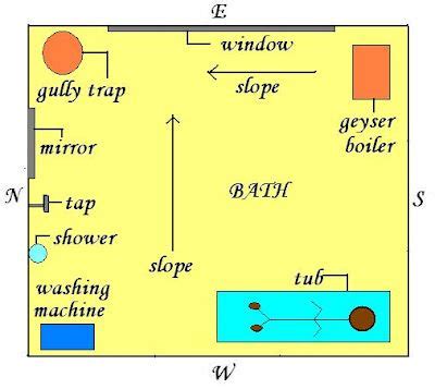 Vastu Disha 401 FREE VASTU TIPS Home Design Plans House Plans