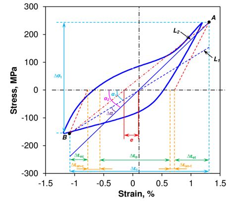 5 Schematic Illustration Showing The Parameters Defined To Characterize