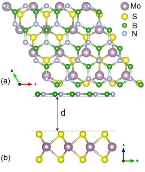 Figure 1 From Tunable Band Gap Of Mos2bn Van Der Waals