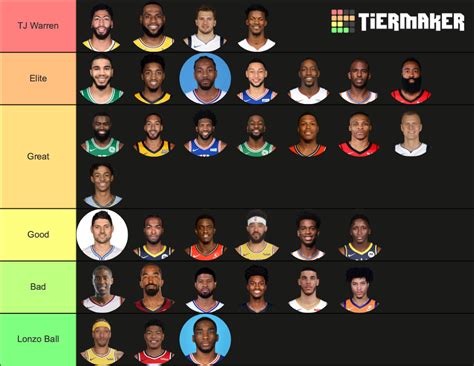 Nba Bubble Players Tier List Community Rankings Tiermaker