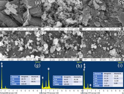 Shows The FE SEM Images Of A G C3N4 B SnO2 C 5 G C3N4 SnO2 D