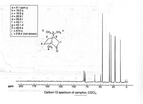 Solved The Peak Assignments Are Shown On The Carbon 13 NMR Chegg