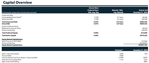 Innovative Industrial Properties Q Earnings We Maintain Strong Buy