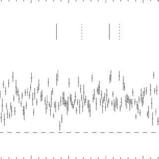 RXTE ASM 2 12 KeV Light Curve With Bin Time Of 14 D And Eliminating All