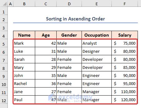 Using Excel Vba To Sort In Descending Order Examples Exceldemy