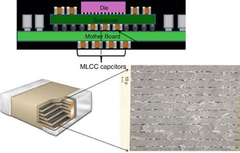 22 MLCC capacitors for high and low frequency applications | Download ...