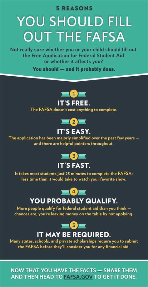 Why You Should Fill Out The FAFSA Graphic Fafsa Education College