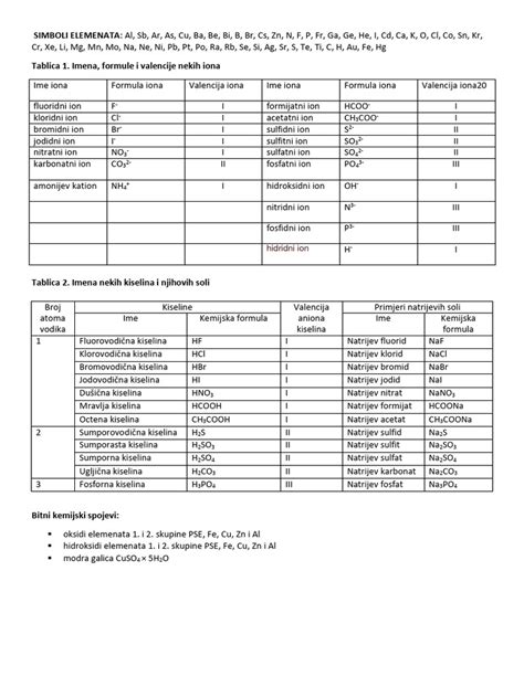 Simboli Elemenata I Valencije Spojeva Pdf