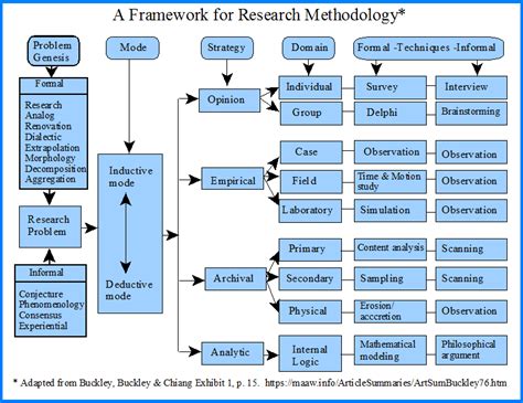 Research Methodology 15 Qualitative Quantitative Approach Mixed