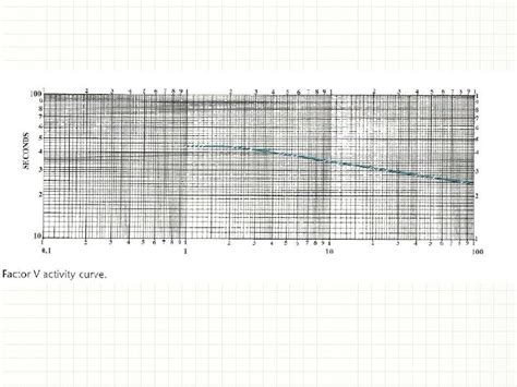 COAGULATION FACTOR ASSAYS ONE-STAGE QUANTITATIVE ASSAY METHOD FOR