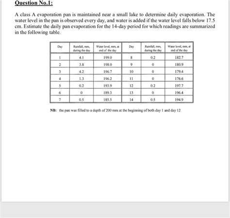 Solved Question No1 A Class A Evaporation Pan Is