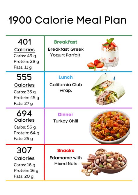 Meal Plan 7 Days 1900 Calories Calorie Meal Plan 1800 Calorie Meal