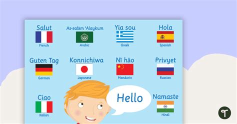 Hello Around The World Poster Teaching Resource Teach Starter