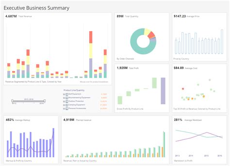 CEO Dashboard Software InetSoft Product Features Benefits