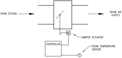 What Is The K Factor And How Do We Use It In Hvac Applications Hvac Brain Northrich Parts