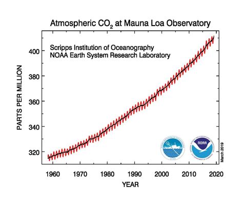 Evidências Do Aquecimento Global Ecologia E Geografia Infoescola