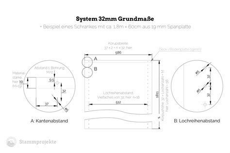 Was Ist Das System 32 Mm Stammprojekte