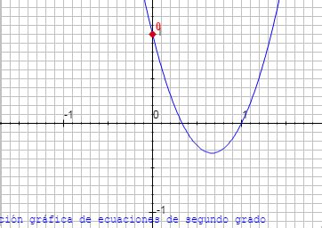 Ecuacion De Segundo Grado Grafica Images