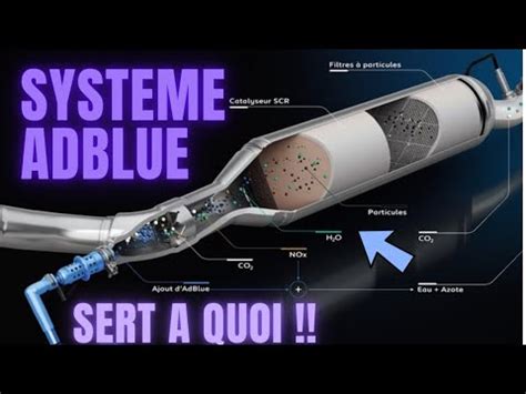 A quoi sert le système d ADBLUE YouTube