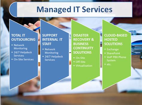 Managed It Services Blue Chip Technologies Ltd