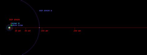 The Star Hip S Habitable Zone Is Located At