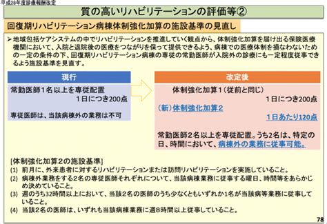 体制強化加算（回復期リハ病棟入院料）の算定要件｜平成28年度