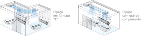 Ar Condicionado Sistema Inteligente Daikin Brasil