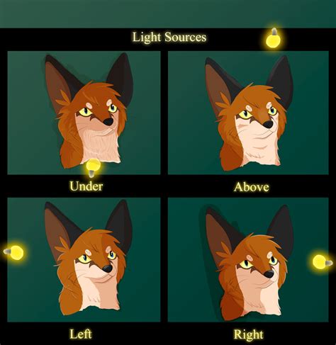 lighting meme  mirandooom  deviantart