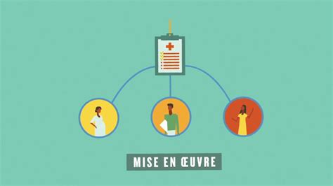 Comment Les Organisations De La Société Civile Peuvent Elles Jouer Un